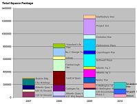 Commercial Completions