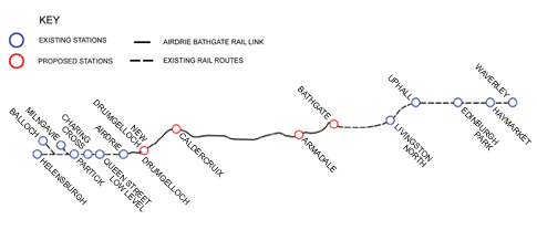 Airdrie Bathgate link